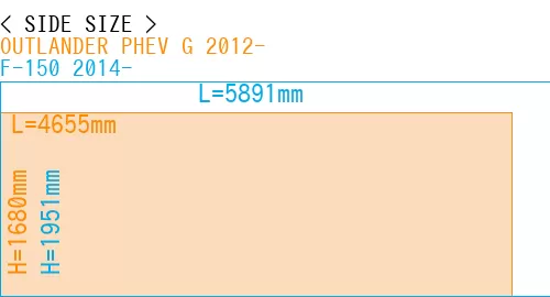 #OUTLANDER PHEV G 2012- + F-150 2014-